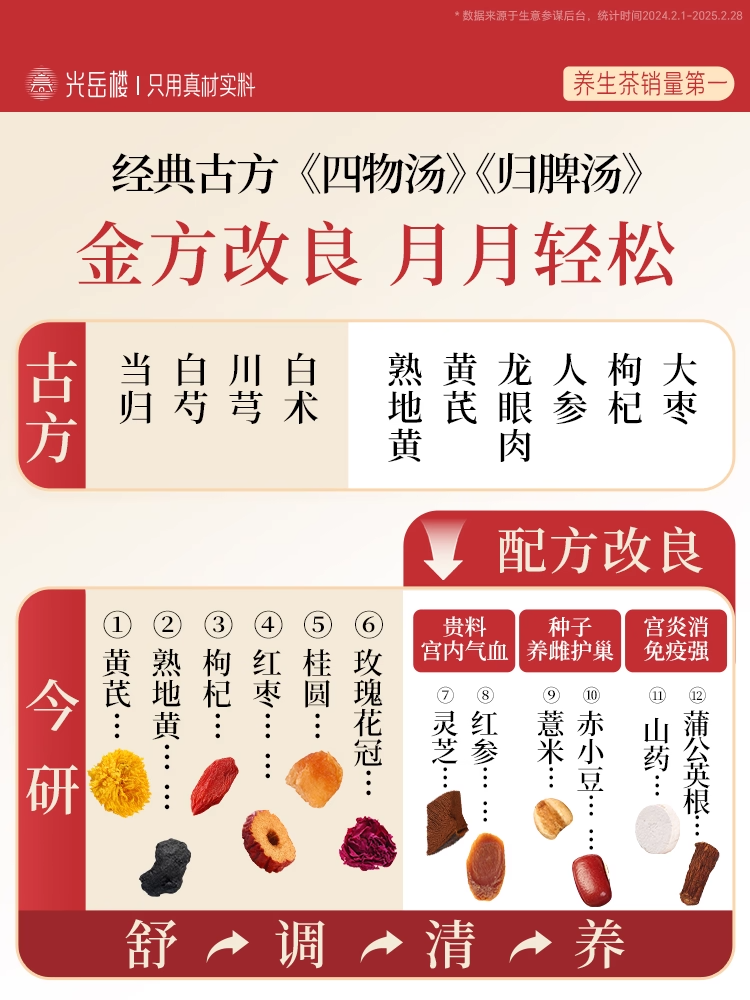 Women's Herbal Cycle Tea – Qi & Blood Support