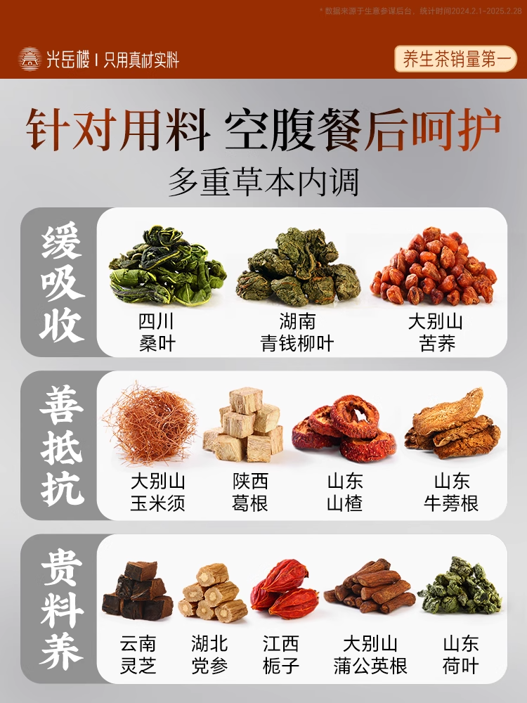 Blood Sugar Support Herbal Tea