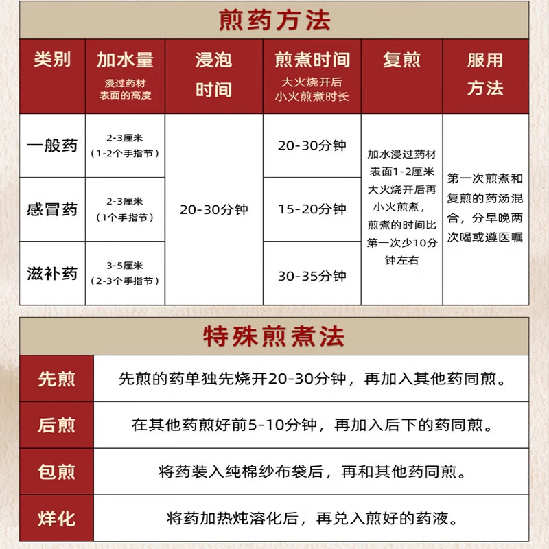 Prescribe medicine according to prescription - Prescribe medicine for health tea