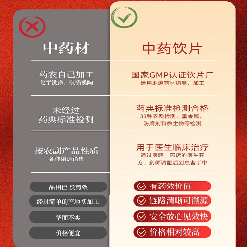 Prescribe medicine according to prescription - Prescribe medicine for health tea