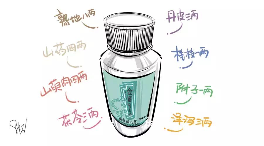 Chinese patent medicine - Jingui Shenqi Pills that warm and nourish kidney yang