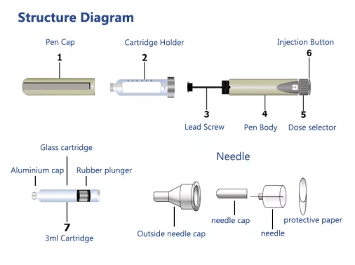 Stylo d'injection HGH pour la musculation à cartouche à double chambre