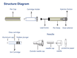 Stylo d'injection HGH pour la musculation à cartouche à double chambre