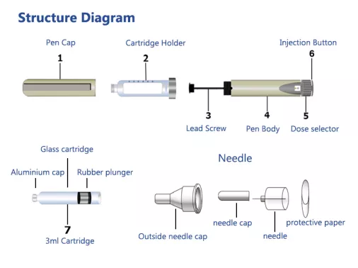 hormone injector hgh syringe pens Disposable injection pen