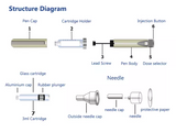 hormone injector hgh syringe pens Disposable injection pen