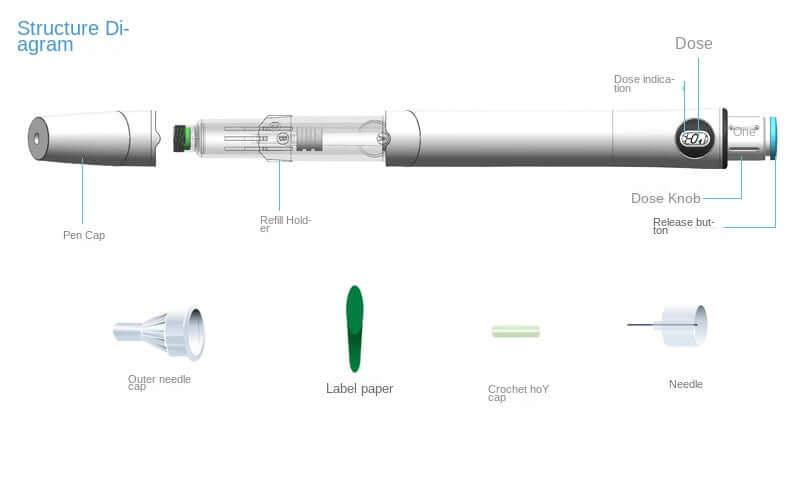 Spring Pen Injetction HGH pen injection for double chamber cartridge body building