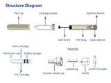 Stylo injecteur pour cartouche à double chambre